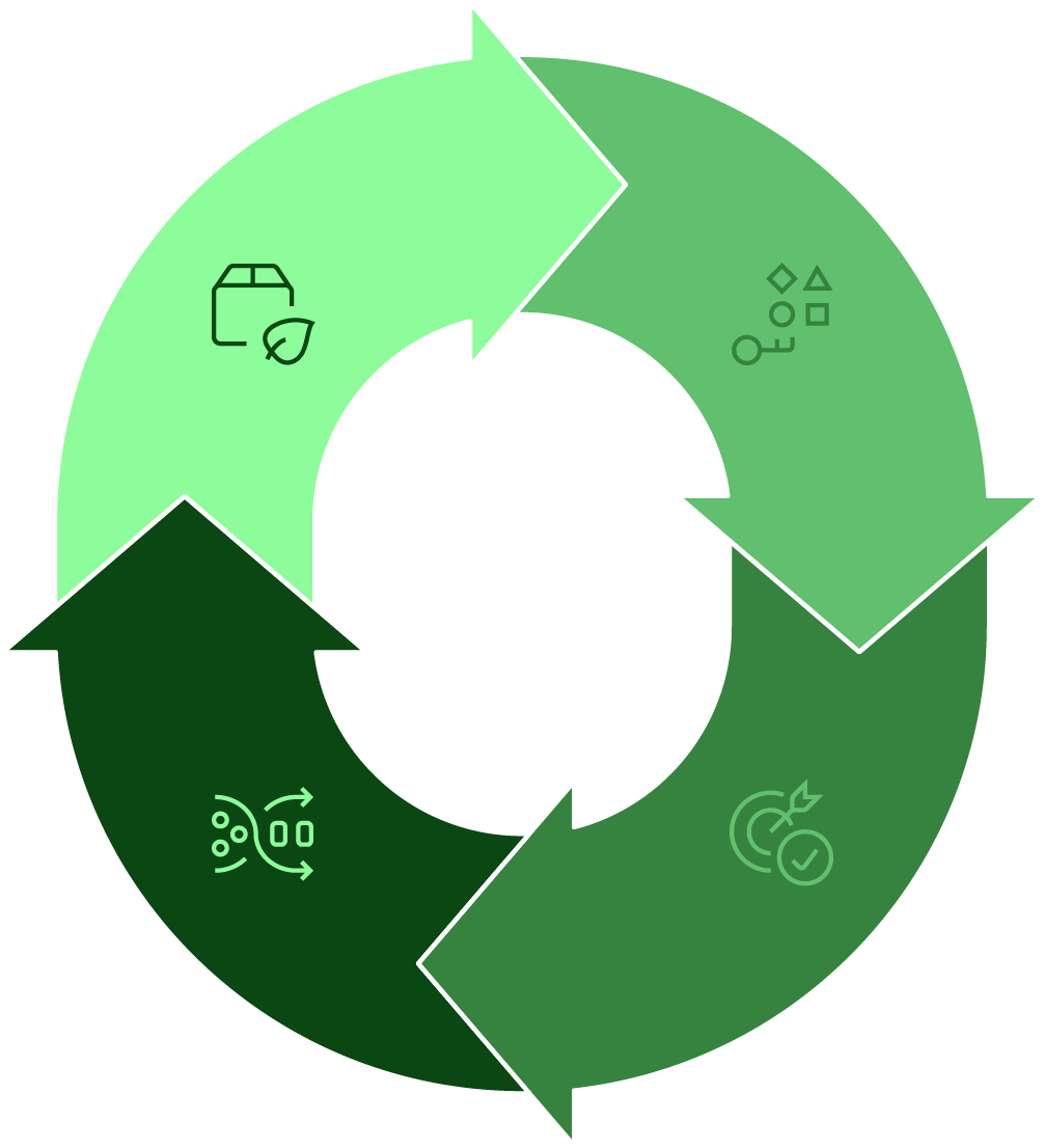 Quality Journey Circle