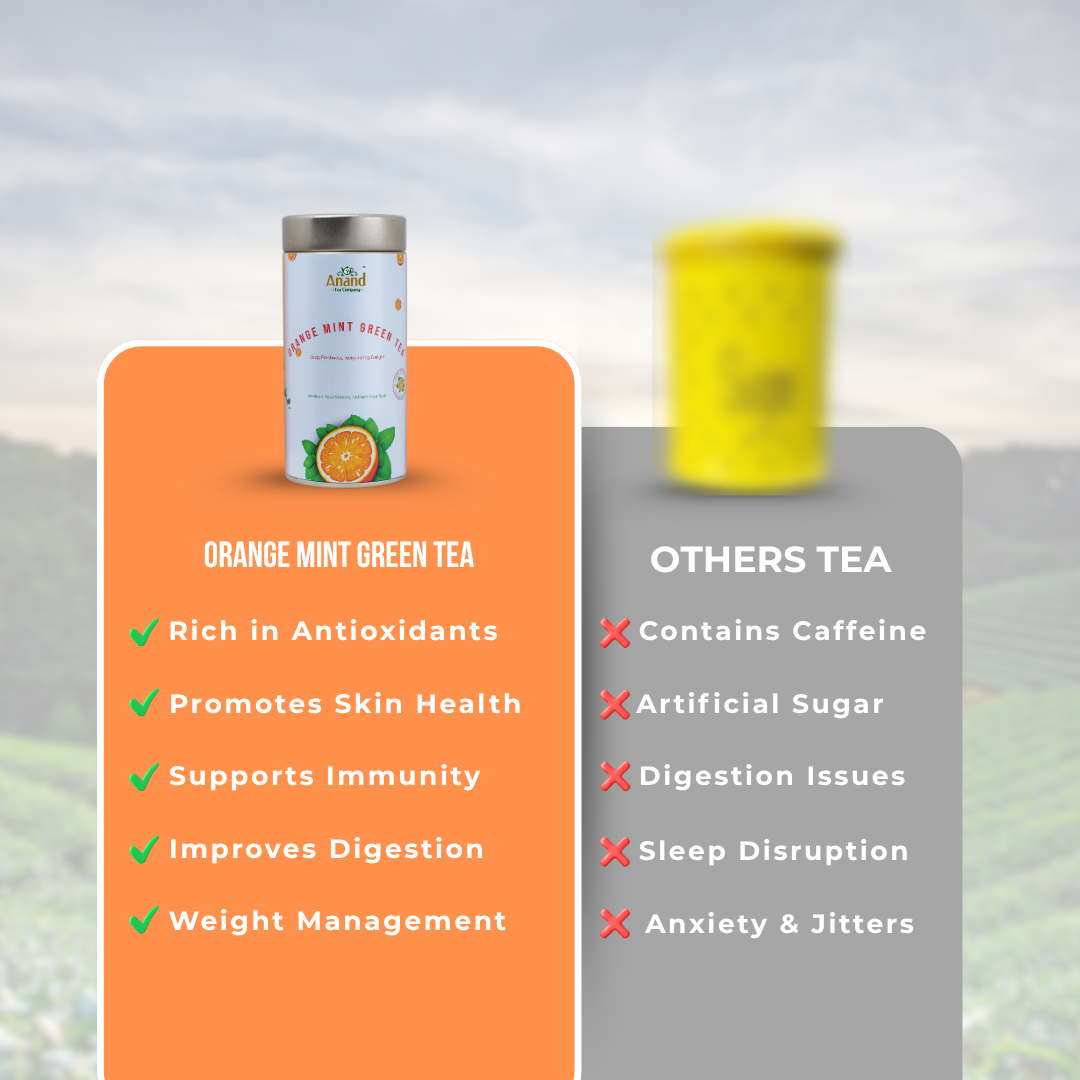 Orange Mint Green Tea- 75Gm